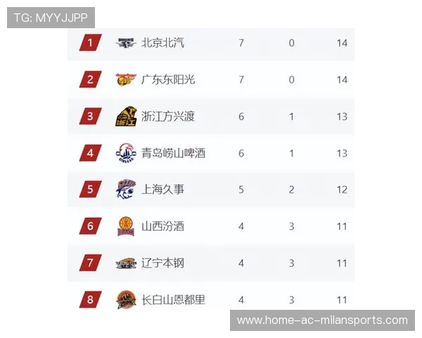 惊艳！CBA公司成立不足10年即跻身北京文化产业百强榜，cba品牌文化