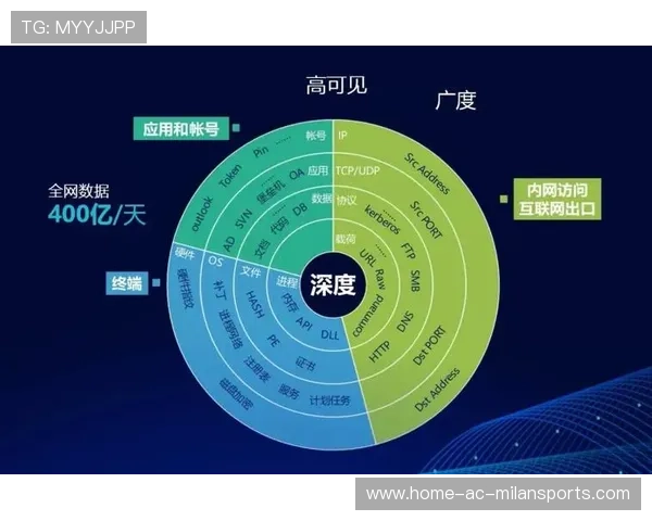 球队赛季中数据分析会议的最佳实践,球队数据统计 球队赛季中数据分析会议的最佳实践,球队数据统计
