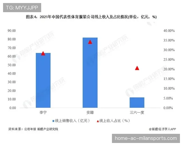 中国体育品牌如何突破国际市场